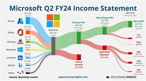 THE KCP Q3 FY24 results : profit at ₹70.08Cr, Revenue  .